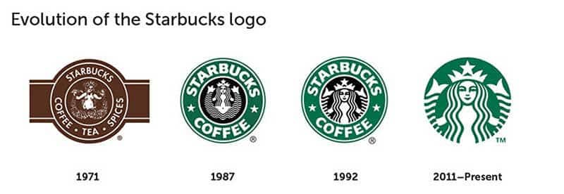 Ünlü Markaların Logo Evrimi